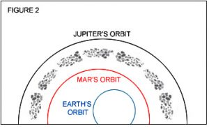 asteroid belt figure