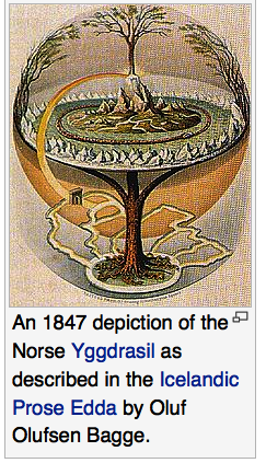Tree of Life from Norse myths