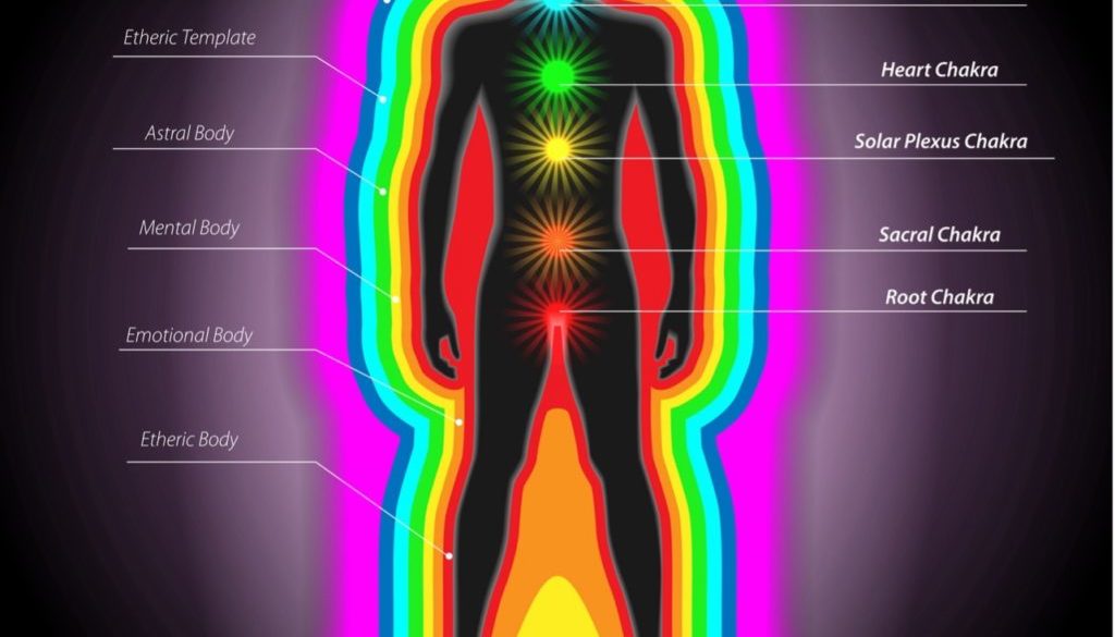 Picture of a human form showing the seven chakras and seven layers of the aura