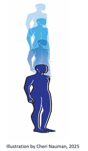 Astral body and how it is linked to the physical human body.